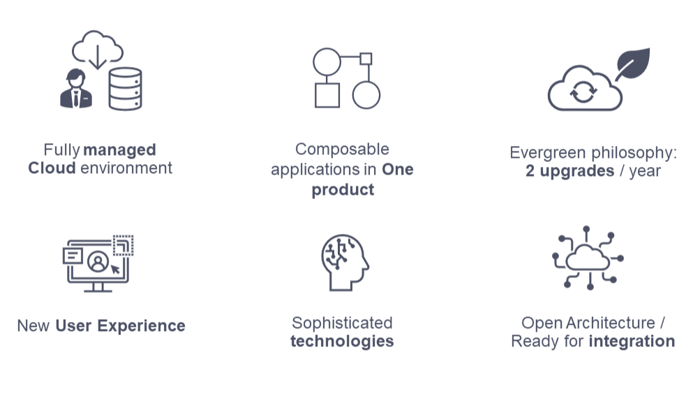 IFS Cloud key facts