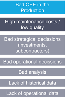 Root causes for poot decision support