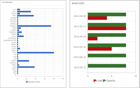 Bar Charts 6.13