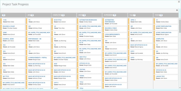 Kanban visual planning in Novacura Flow
