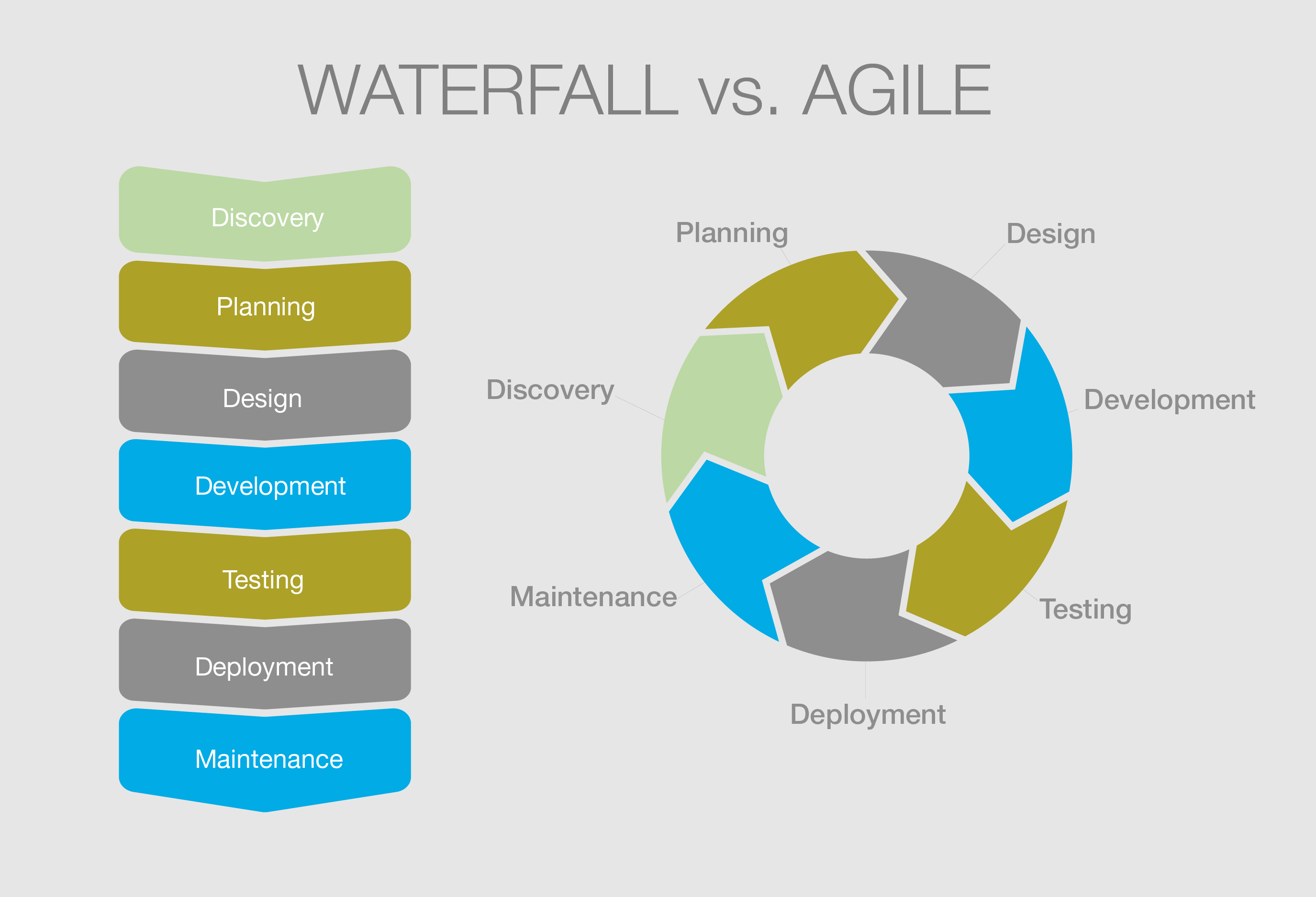 waterfall vs agile