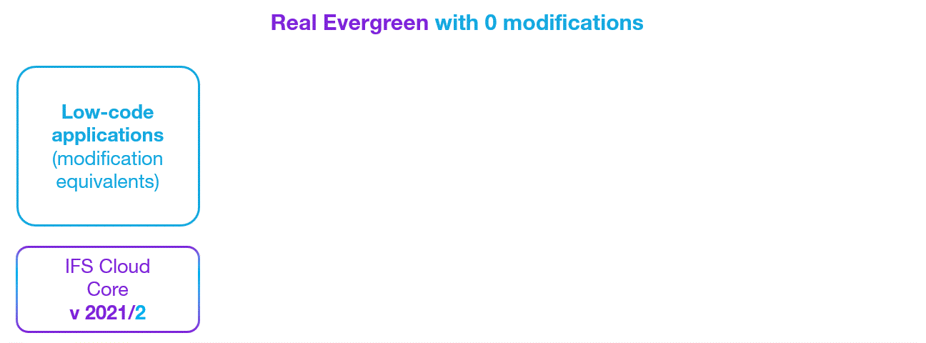 IFS Upgrade - 0 modifications- Evergreen GIF