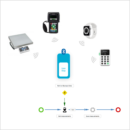 IoT Connectivity Cropped